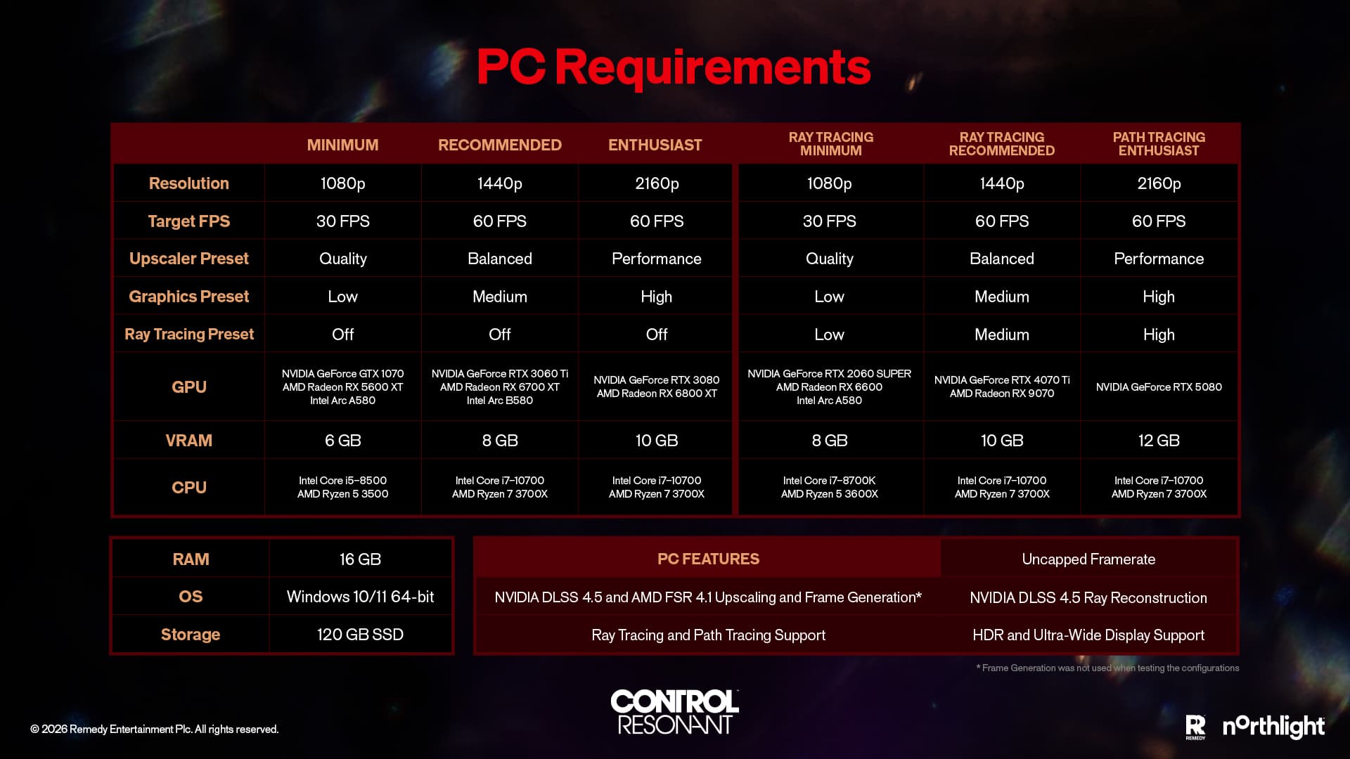 PC hardware used to check CONTROL Resonant system requirements